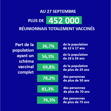 Chiffres vaccination 27 septembre