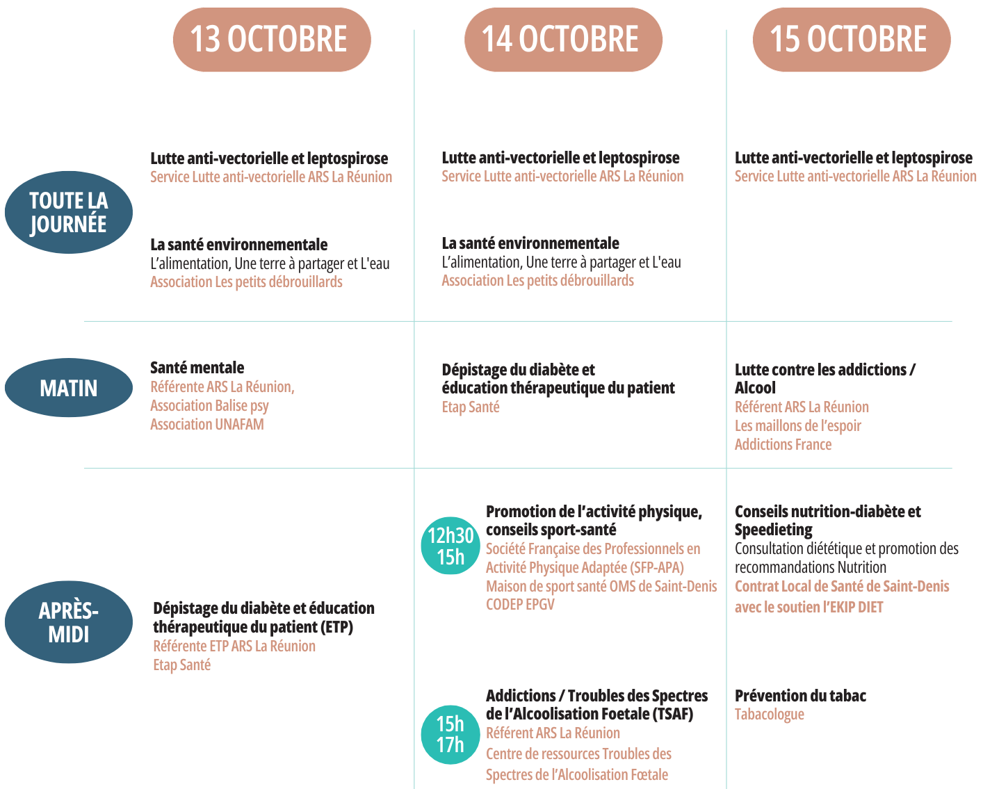 Programme Run Santé ARS