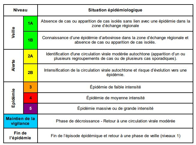 visuel niveau ORSEC arboviroses