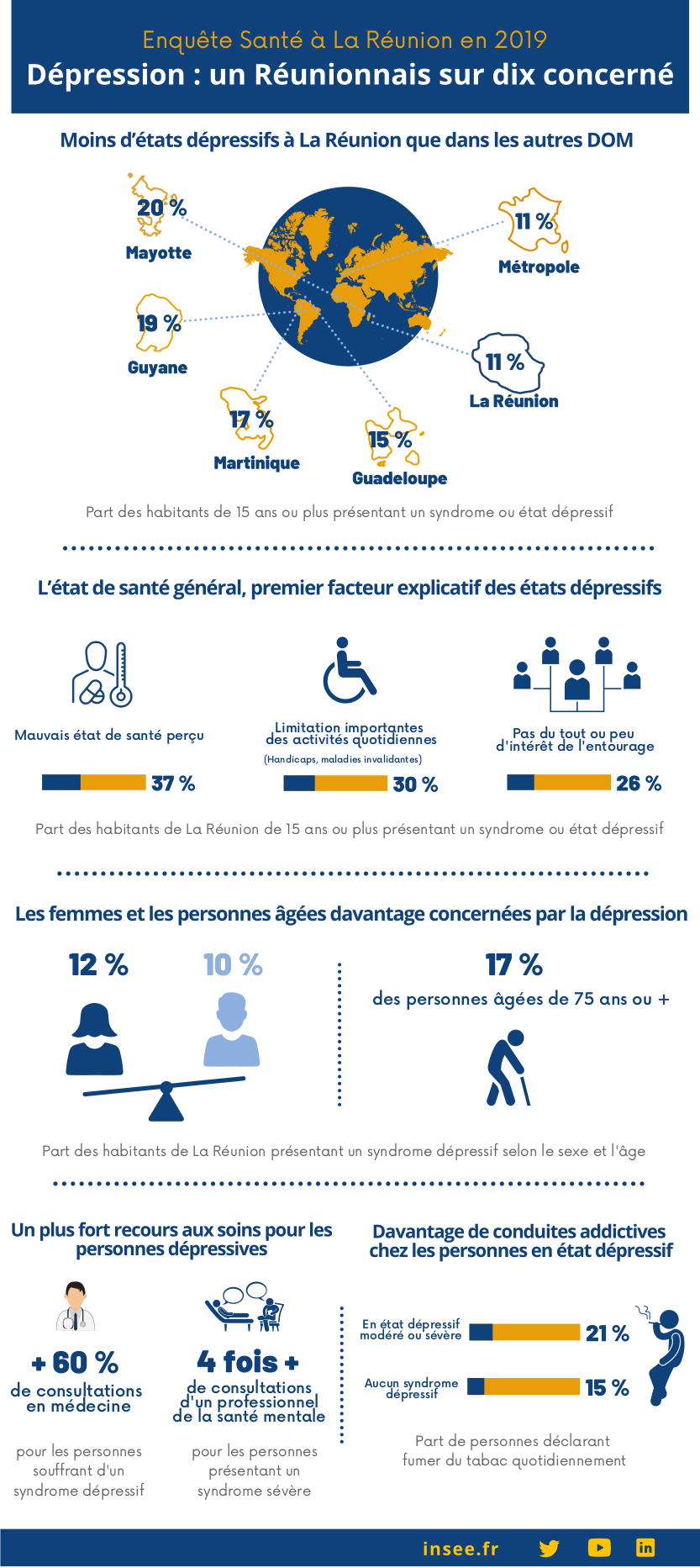  INFOGRAPHIE Santé mentale Réunion 2019 - Dépression