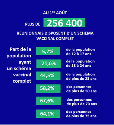 Chiffres indicateurs vaccination 5 août